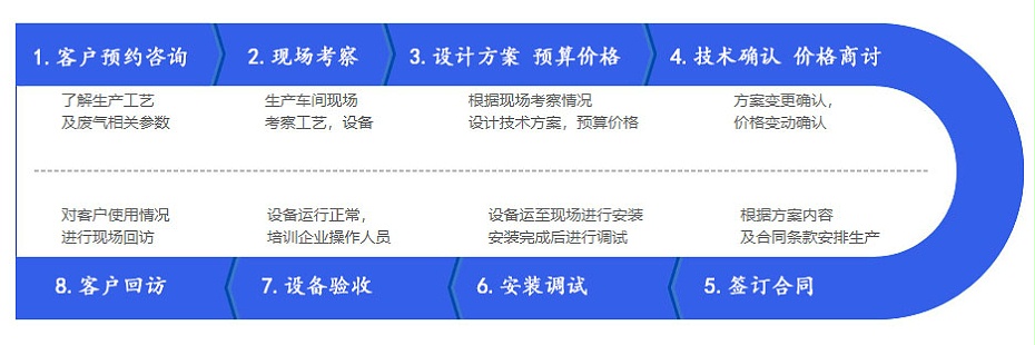 rco催化燃燒設備